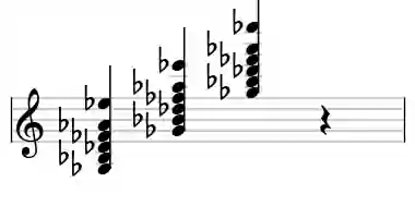 Sheet music of Gb 13 in three octaves